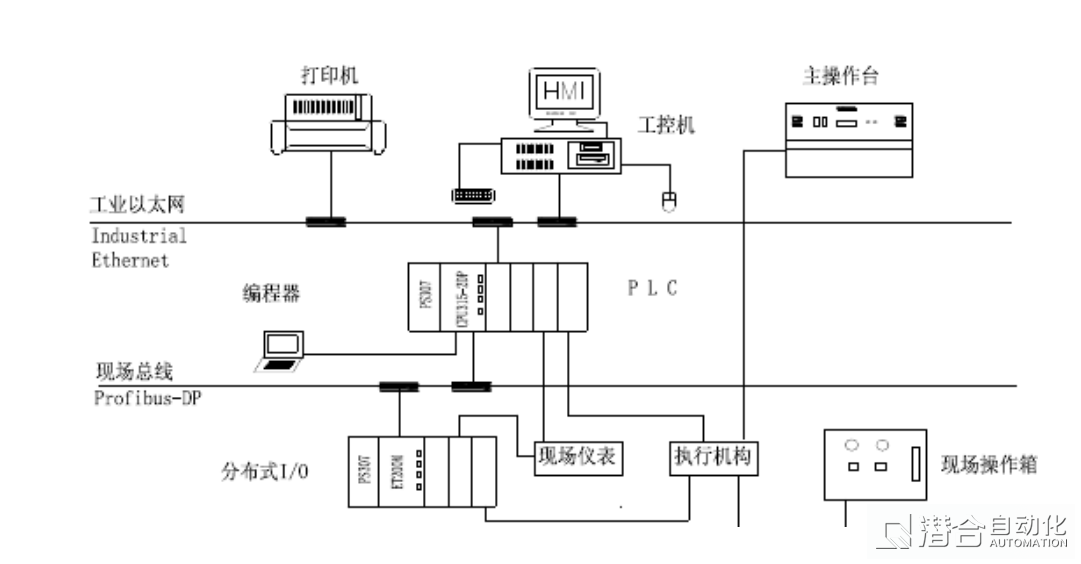 除塵自動化系統組成