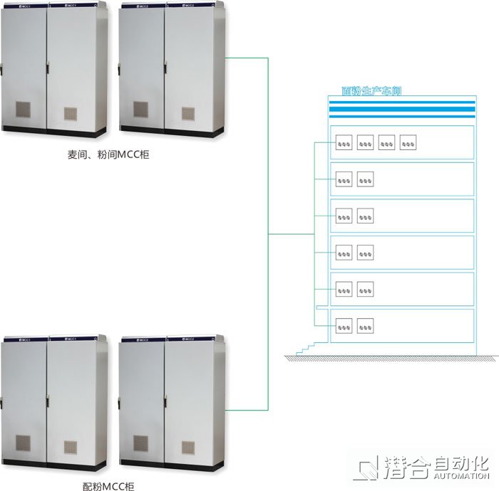 系統應急手動