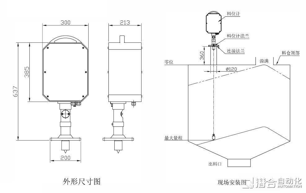 外形尺寸及安裝方法