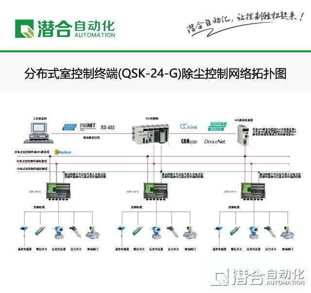 分布式室控制終端（QSK-24-D）除塵控制系統  適用于大型除塵器的電氣控制