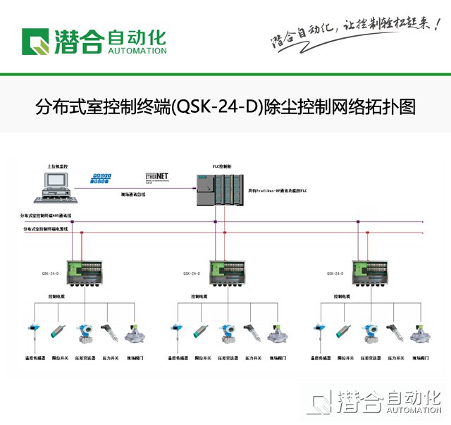 分布式室控制終端（QSK-24-D）除塵控制系統  適用于大型除塵器的電氣控制