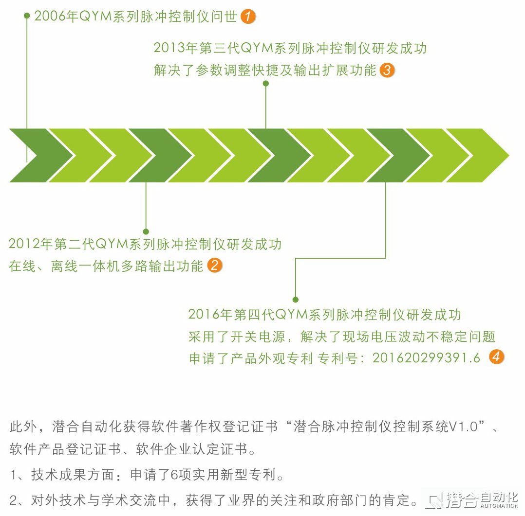 脈沖控制儀發(fā)展史