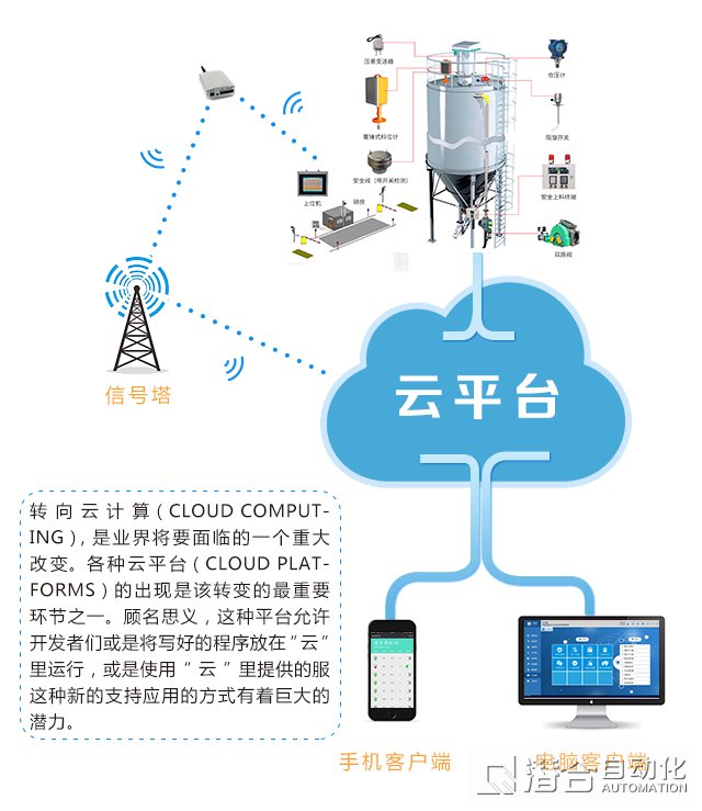 商砼站智能硬件物聯網