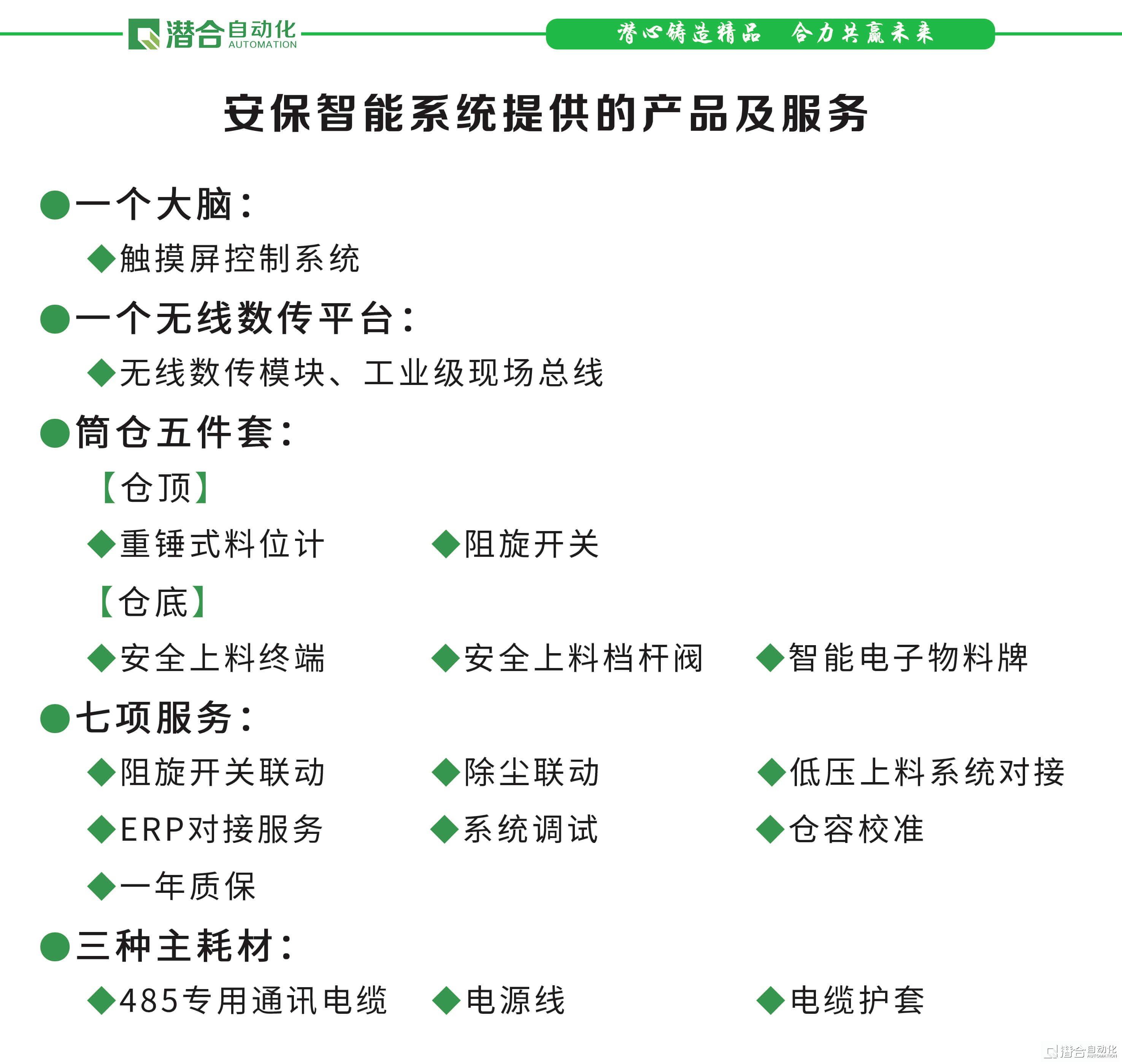 安保智能管控系統配置表