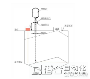 智慧的料倉