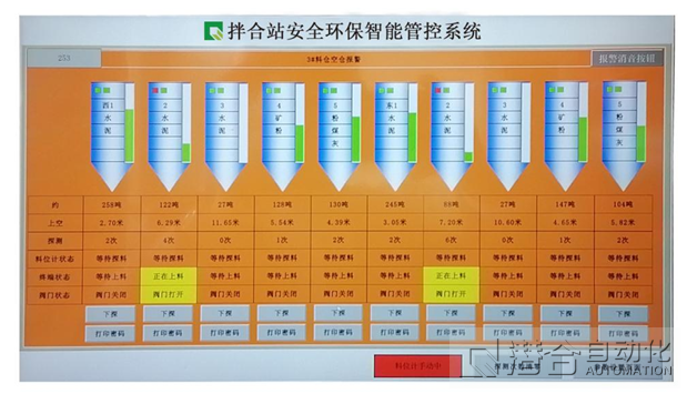 拌合站安全環保智能管控系統磅房顯示屏