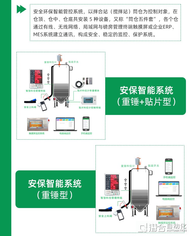 混凝土攪拌站安保智能系統貼片料位計