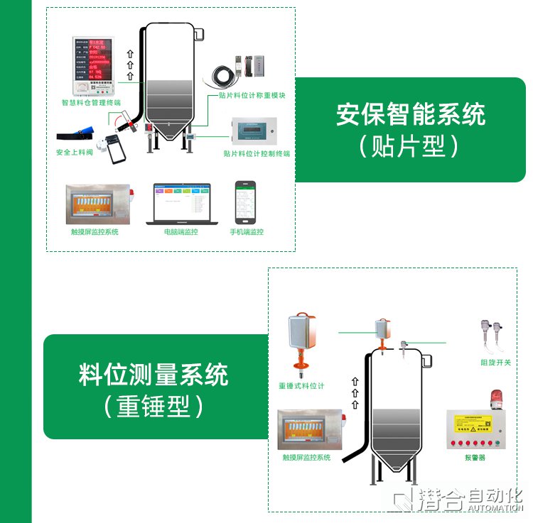 混凝土攪拌站安保智能系統貼片料位計