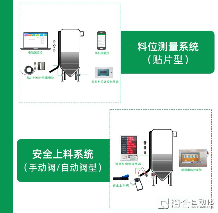 混凝土攪拌站安保智能系統貼片料位計