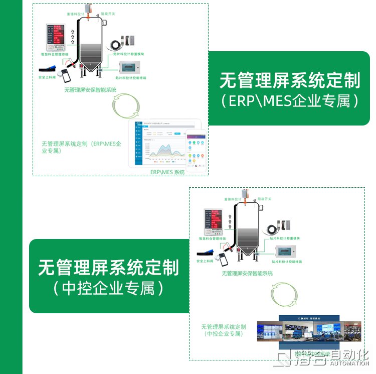 混凝土攪拌站安保智能系統貼片料位計