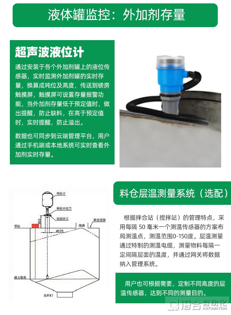 混凝土攪拌站安保智能系統貼片料位計