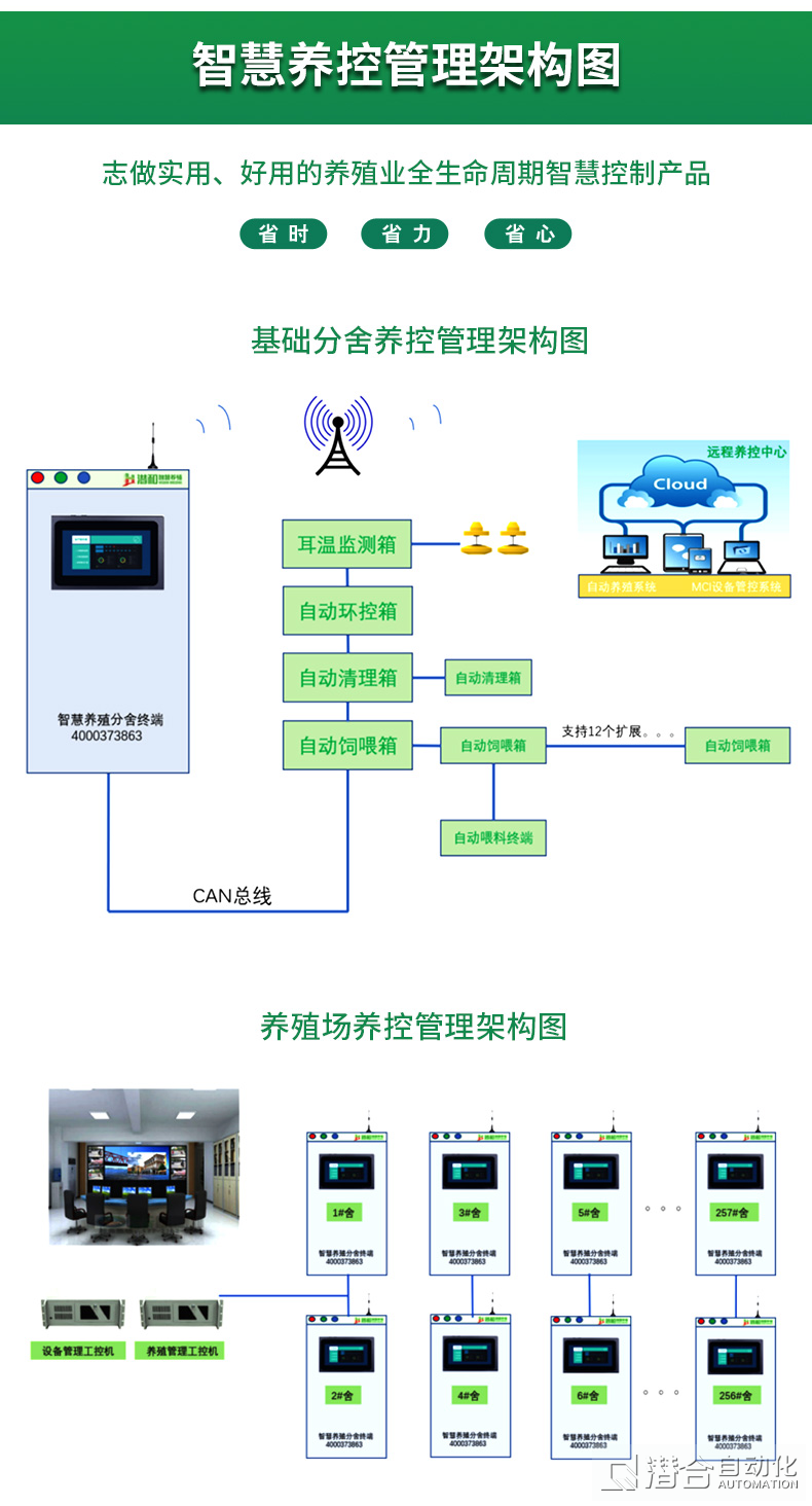 智慧養殖板塊系列產品