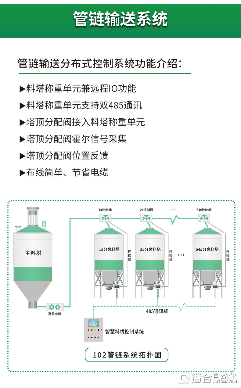 智慧養殖板塊系列產品