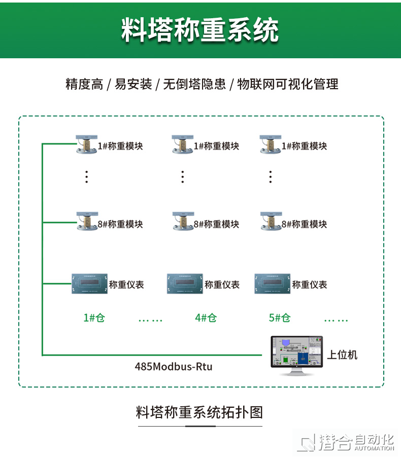 智慧養殖板塊系列產品