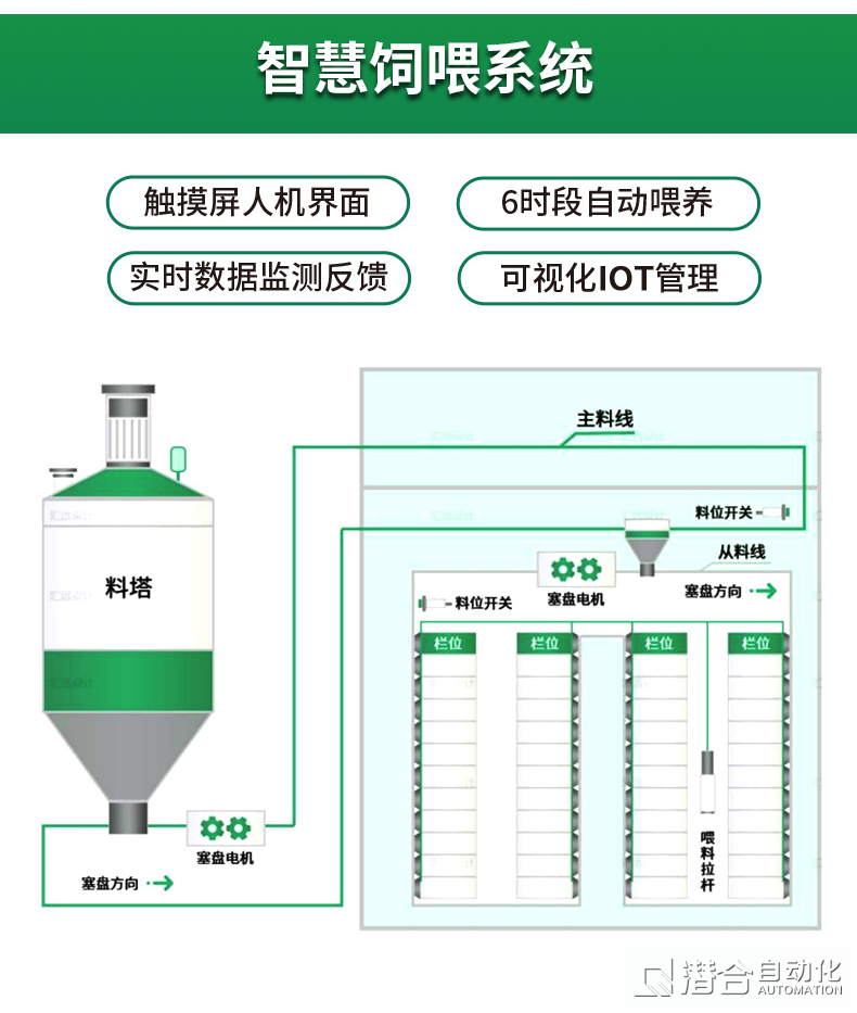 智慧養殖板塊系列產品