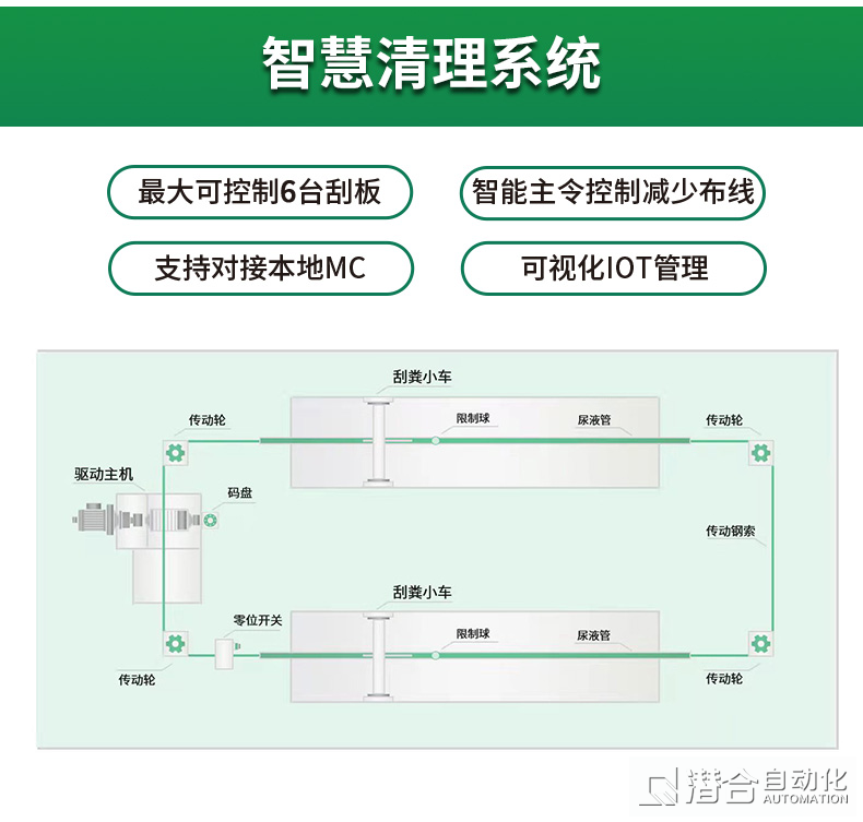 智慧養殖板塊系列產品