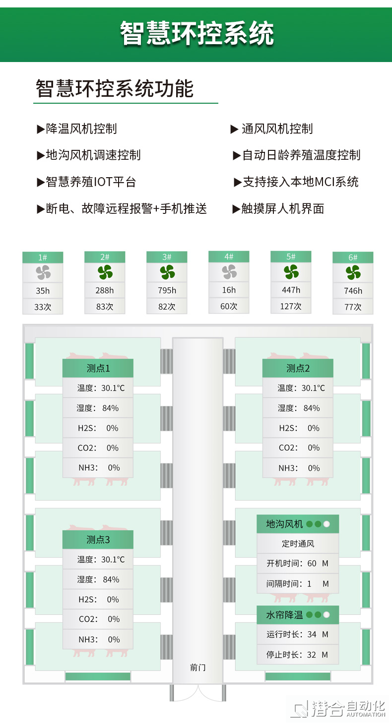 智慧養殖板塊系列產品